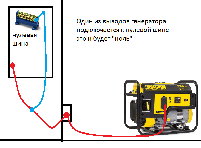 Есть ли ноль на выходе генератора: интересный трюк