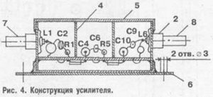 Простое руководство по сборке антенны