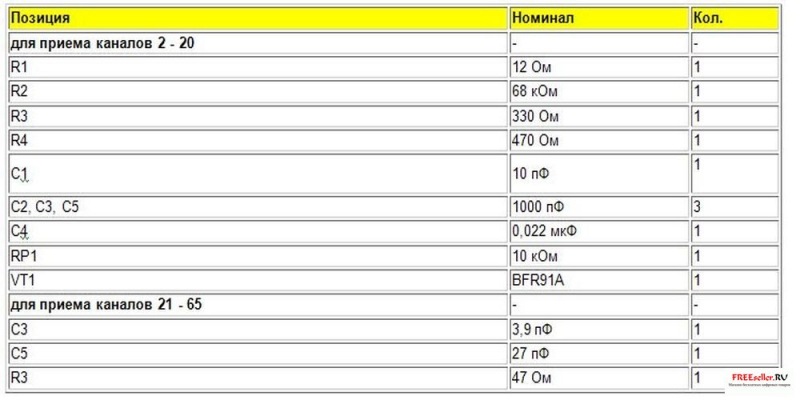 Антенный усилитель от 50 до 1000 МГц