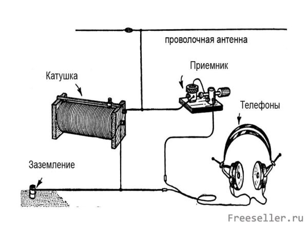 радио обнаружения