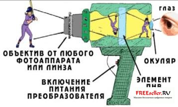 Самодельный прибор ночного видения из фотоаппарата