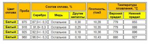 Технология изготовления и ремонта ювелирных изделий