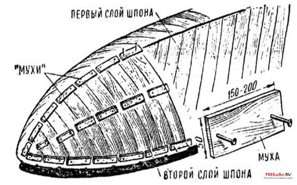 Лодочка своими руками из бумаги и картона