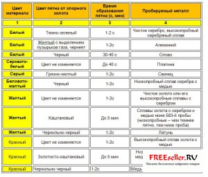 Технология изготовления и ремонта ювелирных изделий