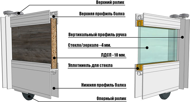 Сделать шкаф-купе или межкомнатную перегородку своими руками