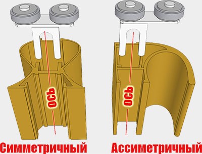 Сделать шкаф-купе или межкомнатную перегородку своими руками