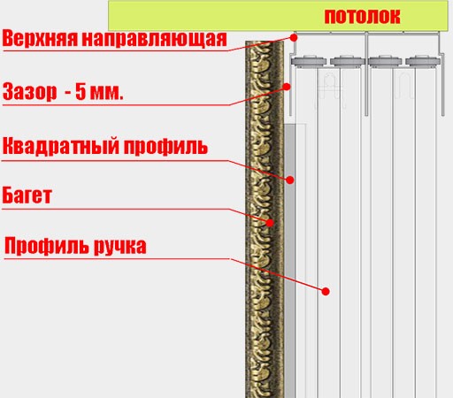 Сделать шкаф-купе или межкомнатную перегородку своими руками